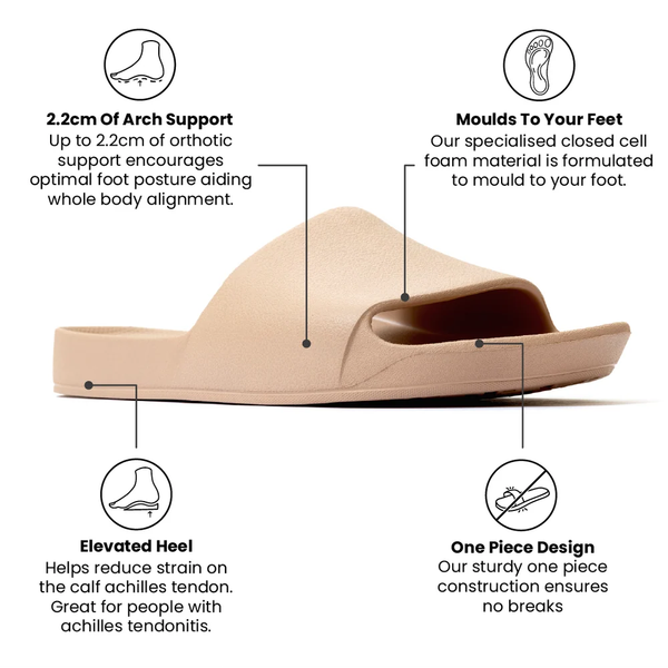 Archies Arch Support Slides 